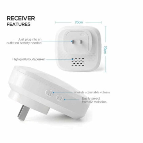 SS125 Safeguard Supply WIreless Plugin Receiver SS125 Safeguard Supply WIreless Plugin Receiver