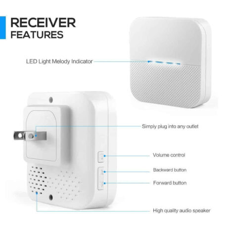 SS145 Plug In Receiver Features SS145 Plug In Receiver Features