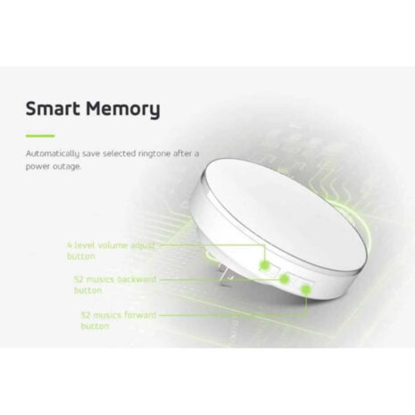 SS250 Safeguard Supply Round Wireless Plugin Receiver Featires SS250 Safeguard Supply Round Wireless Plugin Receiver Featires